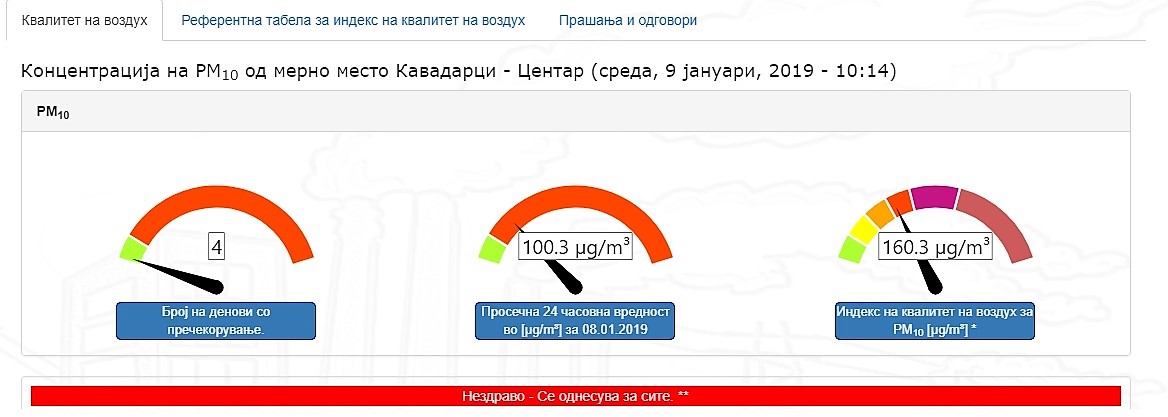 Kвалитет на возухот во Кавадарци и Ваташа