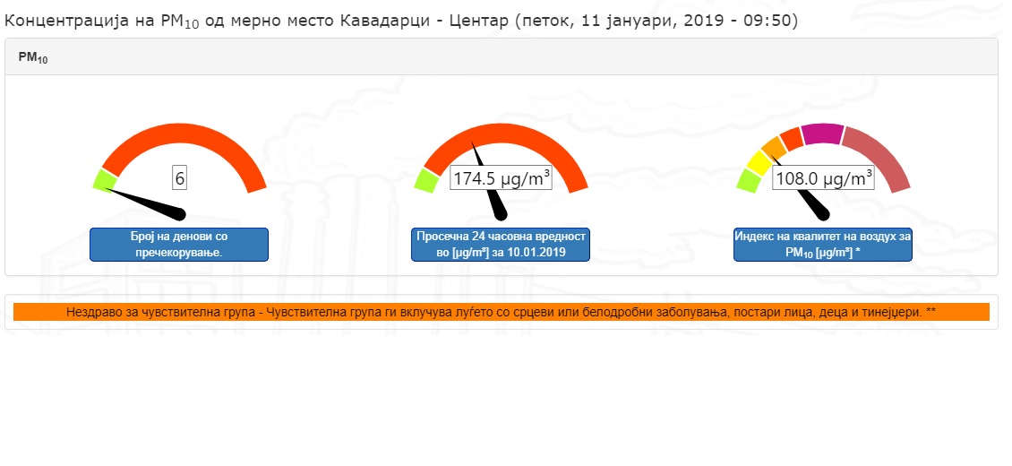 Квалитет на воздухот / 11 јануари-петок