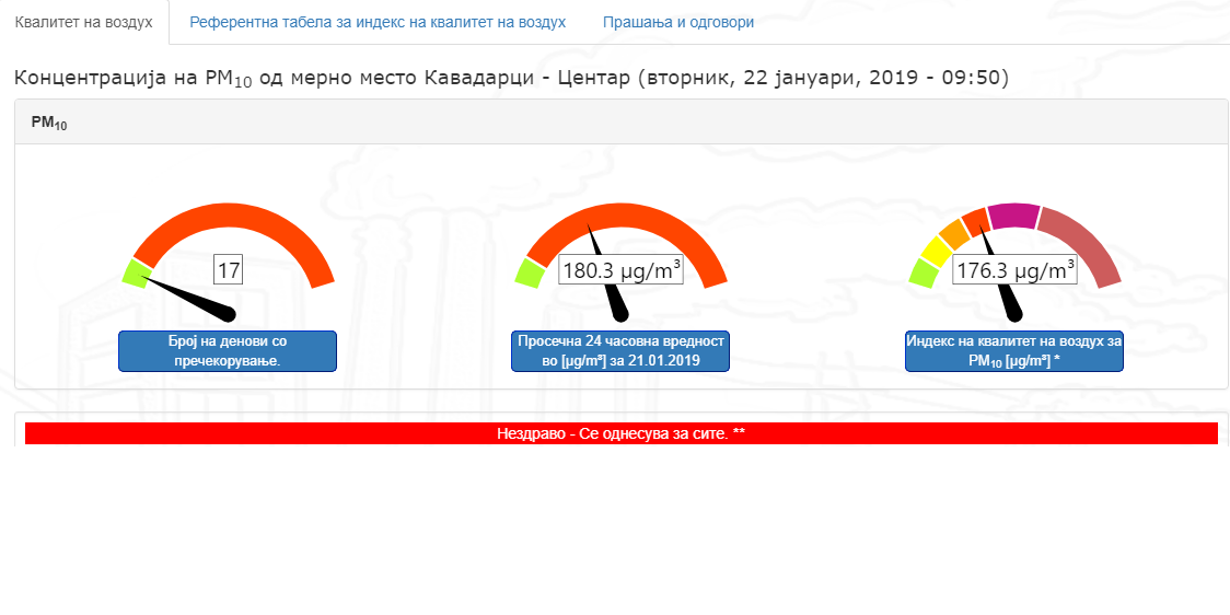 Кавалитет на воздухот-22/01/2019