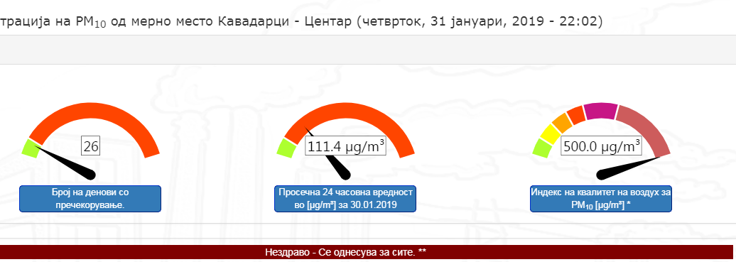 Квалитет на воздухот / Во 22 часот катастрофално