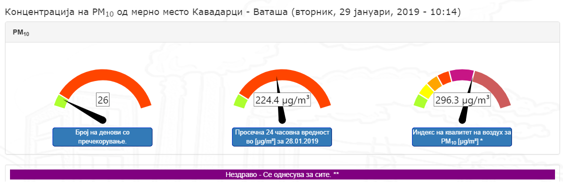  Воздух / Ваташа позагадено од Кавадарци: Новиот центар  со чист воздух