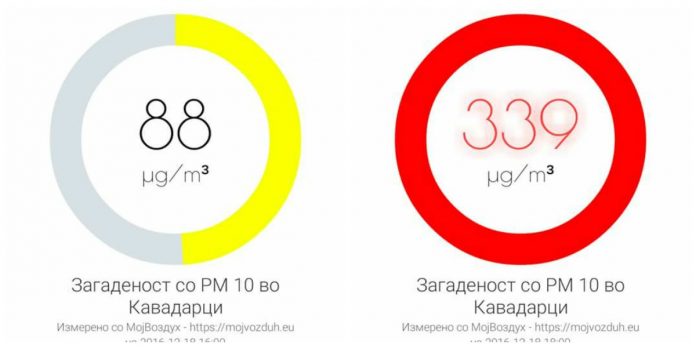 Кавадарчани трпат катадневно енормно загадување