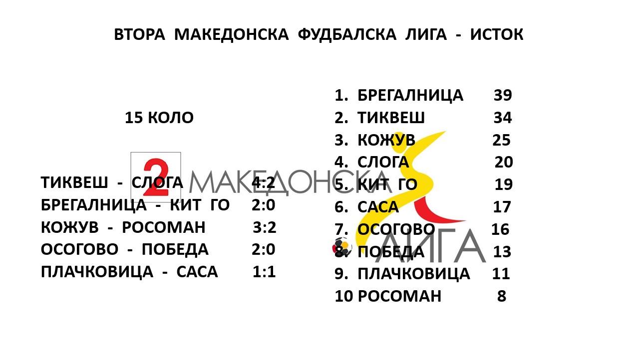 БРЕГАЛНИЦА Е ЕСЕНСКИ ПРВАК