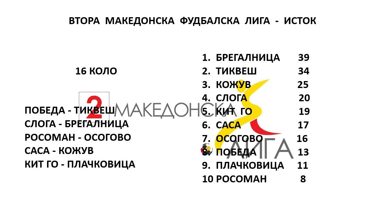 ПОСЛЕДНО КОЛО ВО ВТОРАТА ЛИГА ЗА 2020