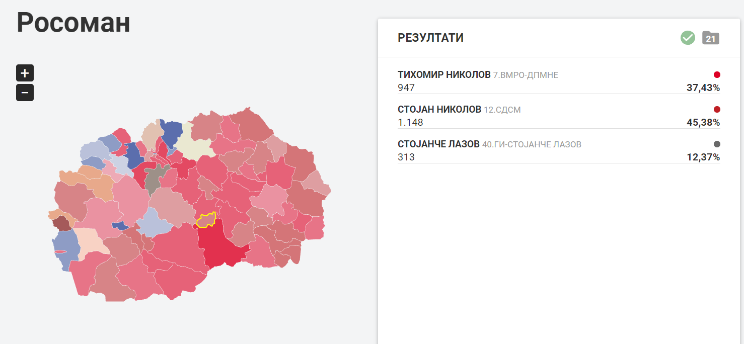 ВТОР КРУГ ЗА ГРАДОНАЧАЛНИК ВО РОСОМАН